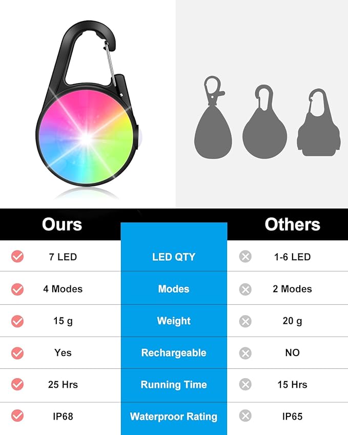 2 Pack Dog Collar Light, 4 Modes Clip On Dog Lights for Night Walking, Glow in The Dark LED Pet Collar Charm, Rechargeable Pet Camping Essentials for Nighttime Running, Cycling, Hiking(Black)