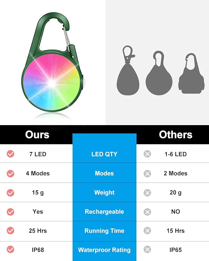 2 Pack Dog Collar Light, 4 Modes Clip On Dog Lights for Night Walking, Glow in The Dark LED Pet Collar Charm, Rechargeable Pet Camping Essentials for Nighttime Running, Cycling, Hiking(Army Green)