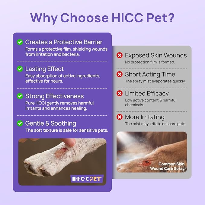 HICC PET Dog Wound Care Hydro Gel, Heals Wounds, Hot Spot Treatment for Dogs, Soothes Inflammation, Prevents Infection, Treats Bites, Scratches & Skin Ulcers, Cat Horse Wound Care Solution, 2 Packs