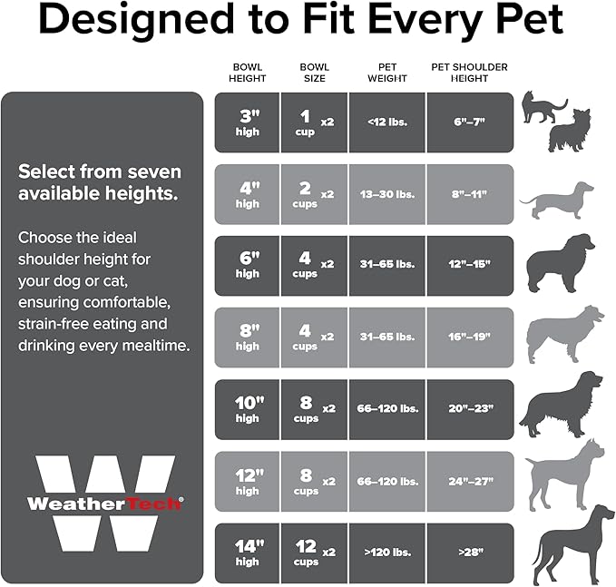 WeatherTech Double High Pet Feeding System - Elevated Dog/Cat Bowls - 12 inch High Light Grey (DHC6412LGLG)