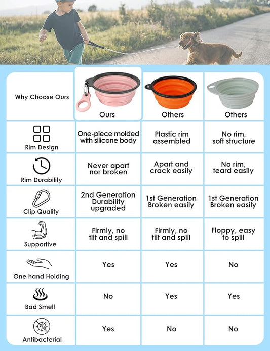 Aonkey Collapsible Dog Bowls with Bottle Carrier, 2 Pack Travel Dog Water Bowl Upgraded Carabiner, One-Piece Molded Rim No Fall Off or Crack 37oz, Blue & Green