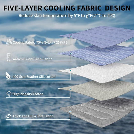 MARUNDA Dog Cooling Mat, No Need to Freeze Or Refrigerate This Cool Pet Pad Cat Mats- Keep Your Pet Cool, Machine Washable. (27.5" x 20" (M-Crate), Blue)