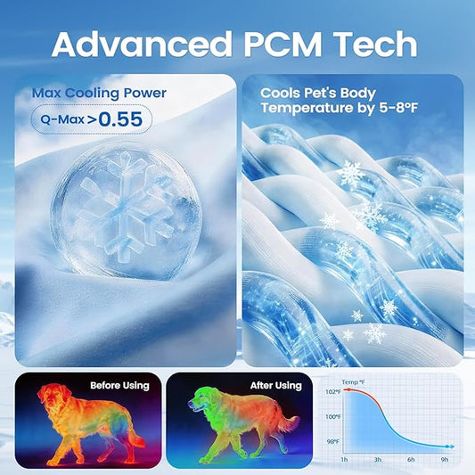 Dog Cooling Mat, Thick Cooling Mat for Dogs with PCM & Thermochromic Tech, Dual-Sided Durable Waterproof Cool Pet Bed Mat for All-Year Use, Q-Max>0.5, Machine Washable, Non-Toxic - M(19" x 29")