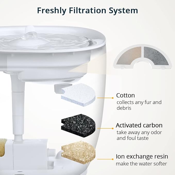 Cat Water Fountain with Wireless Pump, 68oz/2L Ultra Quiet Cat Fountain, Automatic Pet Drinking Fountain for Cats Dogs Inside with 2 Flow Modes, LED Light Indicator, Filter Included,White
