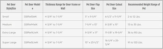 Ideal Pet Products Designer Series Ruff-Weather Pet Door Wall Installation Kit, Super Large, 15" x 23.5" Flap Size (Pet Door Sold Separately)