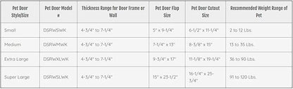 Ideal Pet Products Designer Series Ruff-Weather Pet Door Wall Installation Kit, Small, 5" x 9.25" Flap Size (Pet Door Sold Separately)