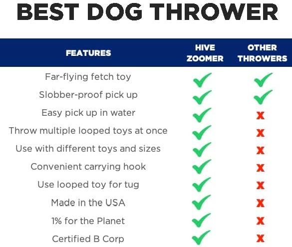 Project Hive Zoomer Stick | Dog Ball Thrower with Set of 2 Looped Dog Balls Included (Green and Blue) | Interactive Dog Toys for Both Land and Water | Balls for Dogs Perfect for Fetch and Tug Play