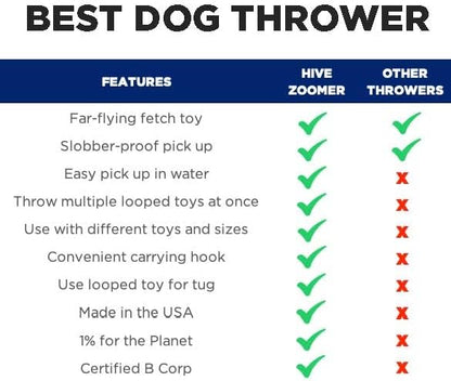 Project Hive Zoomer Stick | Dog Ball Thrower with Set of 2 Looped Dog Balls Included (Green and Blue) | Interactive Dog Toys for Both Land and Water | Balls for Dogs Perfect for Fetch and Tug Play