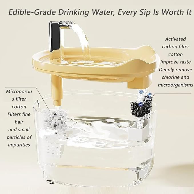 Water Fountain, 2026 New Triple-Filter Pet Water Fountain, 50.72oz/1.5l Automatic Cat Dog Fountain, Ultra-Quiet Pump with Led Indicator for Cats Dogs Multi Pets (Yellow)
