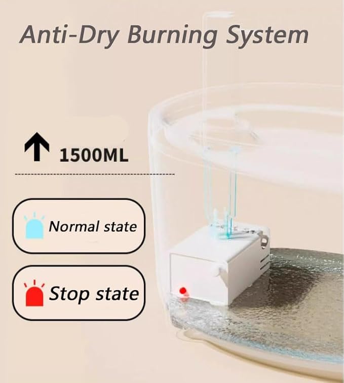 Water Fountain, 2026 New Triple-Filter Pet Water Fountain, 50.72oz/1.5l Automatic Cat Dog Fountain, Ultra-Quiet Pump with Led Indicator for Cats Dogs Multi Pets (Yellow)