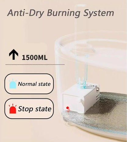 Water Fountain, 2026 New Triple-Filter Pet Water Fountain, 50.72oz/1.5l Automatic Cat Dog Fountain, Ultra-Quiet Pump with Led Indicator for Cats Dogs Multi Pets (White)