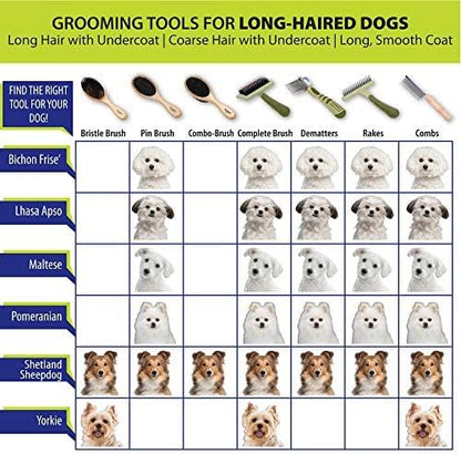 Coastal Pet Safari Comfort Grip Curry Brush for Dogs - Dog Bath and Shampoo Brush and Massager for Indoor & Outdoor Dogs with Short Hair - One Size