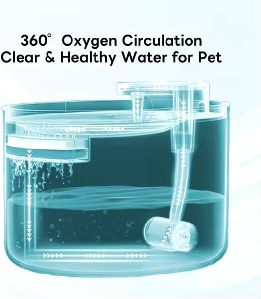 Pet Water Dispenser for Small Dogs and Cats with Free Filter 24/7 Filtration System 3 Liter Capacity with Ultra Silent Pump Modern Indoor Design BPA Free Easy to Clean