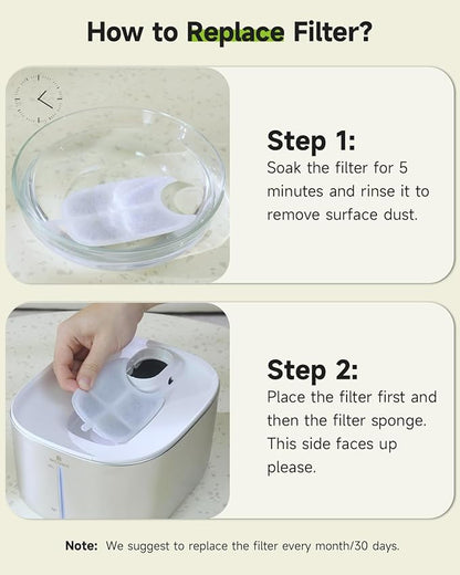 4 Pack Cat Water Fountain Filter & 16 Pack Pre-Filter Sponges for FS10pro, 6 Layer Replacement Filters for Wireless Cat Fountain Stainless Steel 135 fl oz/4L, Dog Water Fountain FS10PRO