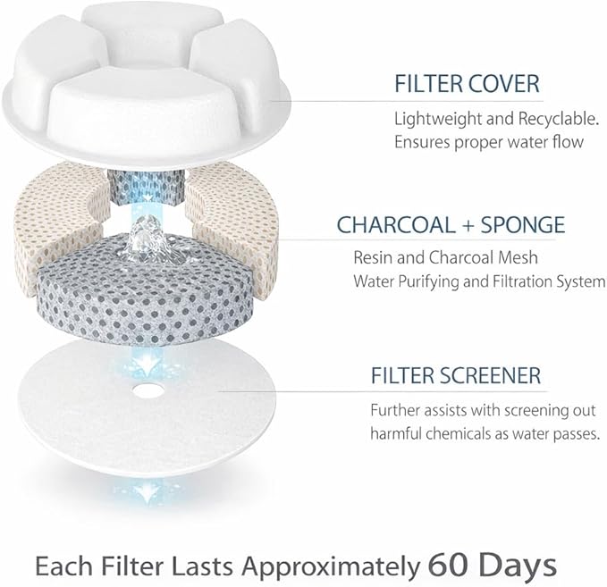 Pet Life ® 'Moda-Pure' Ultra-Quiet Filtered Automatic Dog and Cat Fountain Waterer Feeder 3-Pack Replacement Filters