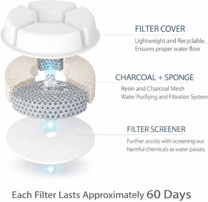 Pet Life ® 'Moda-Pure' Ultra-Quiet Filtered Automatic Dog and Cat Fountain Waterer Feeder 3-Pack Replacement Filters