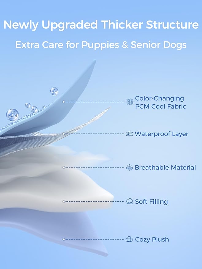 Rywell Dog Cooling Mat,30 * 20 Super Thick & Comfortable Cooling Mat for Dog with Arc-Chill 3.0 & PCM Tech(Q-Max>0.5), Endothermic Color Changing&Dual Sided for All-Year Use, Portable for Pet Bed
