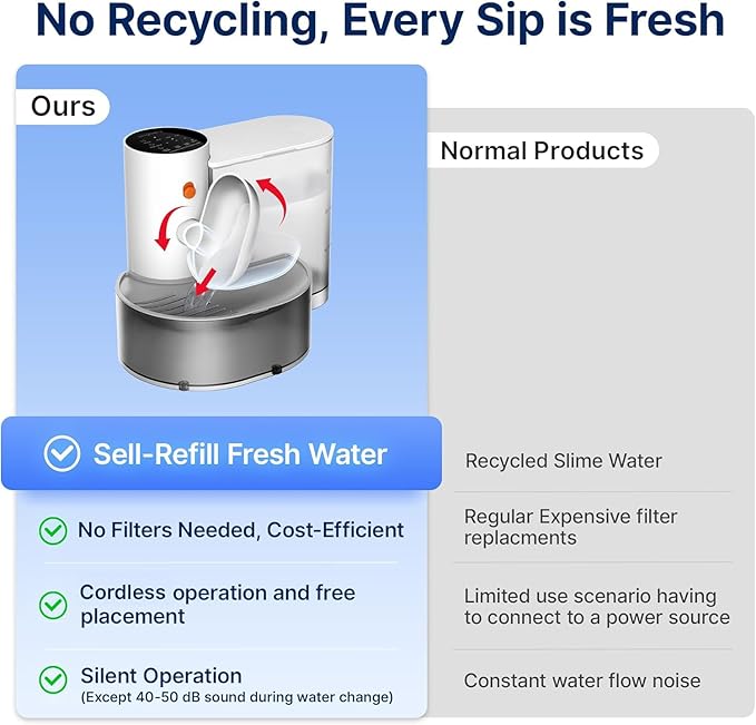 Potaroma Cordless Pet Water Fountain, Stainless Steel Bowl, No Filter, 3.5L Large Capacity, Rechargeable Automatic Water Dispenser for Cats and Small Dogs, Wastewater Separation Fresh Water