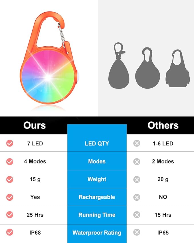 Dog Collar Light, 4 Modes Dog Lights for Night Walking, Rechargeable LED Pet Collar Light for Nighttime Clip on, IP68 Waterproof Pet Walking Accessories-2 Pack (Orange)