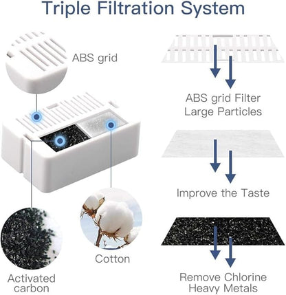 Cepheus Cat Water Fountain Filter 16 Pack, Pet Fountain Replacement Filters, Cat Water Fountain Filter for 84oz/2.5L Square Pet Fountains, Automatic Water Dispenser Drinkwell Fountain