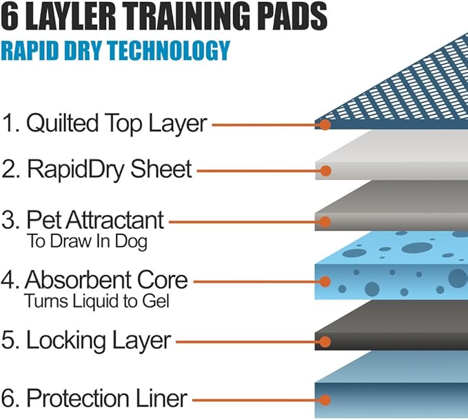 BV Puppy Pads XL 40 Count 34"x28" - Leak-Proof Pee Pads for Dogs with 6-Layer Design, Rapid Dry Sheet & Attractant - Dog Pad Extra Large with Odor Control - Perfect for Big Dogs & Indoor Use