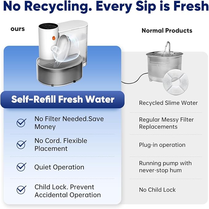 Smart Pet Water Fountain, Automatic Water Dispenser for Small Dogs & Cats - Wireless, Self-Filling Stainless Steel Water Bowl, Rechargeable, Noiseless, No Filter Required