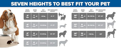 WeatherTech Double High Pet Feeding System - Elevated Dog/Cat Bowls - 4 inch High Dark Grey (DHC1604DGDG)