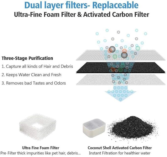 iPettie Replacement Filters for Tritone and Fiumi Ceramic Fountain | 4 Carbon Filters and 1 Foam Filter