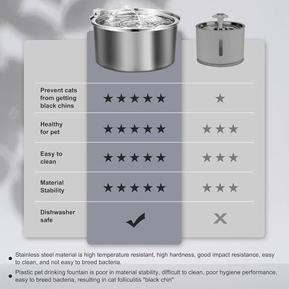 Automatic Stainless Steel Cat Water Fountain for Multi Pet Households, 3.2L/108oz, Large Capacity Dog Water Dispenser with Ultra Quiet Pump