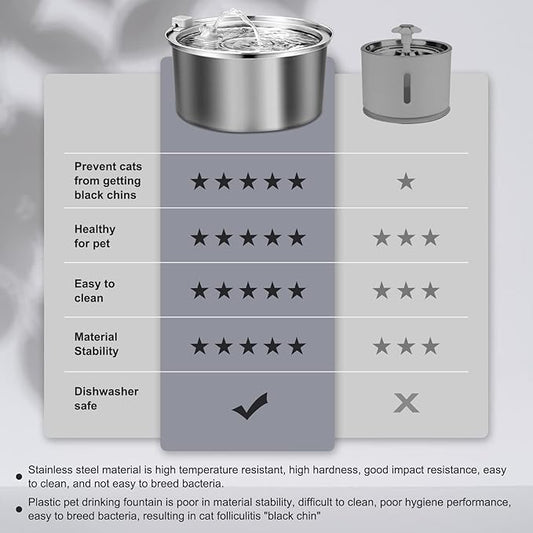 Automatic Stainless Steel Cat Water Fountain for Multi Pet Households, 3.2L/108oz, Large Capacity Dog Water Dispenser with Ultra Quiet Pump