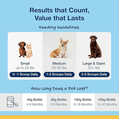 Proden PlaqueOff Dental Care for Dogs and Cats, 420gm
