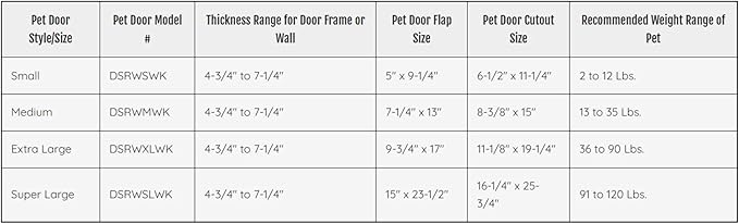 Ideal Pet Products Designer Series Ruff-Weather Pet Door Wall Installation Kit, Medium, 7.25” x 13” Flap Size (Pet Door Sold Separately)