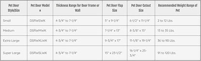 Ideal Pet Products Designer Series Ruff-Weather Pet Door Wall Installation Kit, Medium, 7.25” x 13” Flap Size (Pet Door Sold Separately)