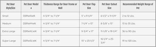 Ideal Pet Products Designer Series Ruff-Weather Pet Door Wall Installation Kit, Medium, 7.25” x 13” Flap Size (Pet Door Sold Separately)