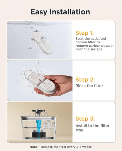 6 Pack New Version Replacement Filters + 6 Pump Sponges for Feelneedy Stainless Steel Cat Water Fountain [FN-W22] - 99oz/2.8L Pet Water Fountain Filters