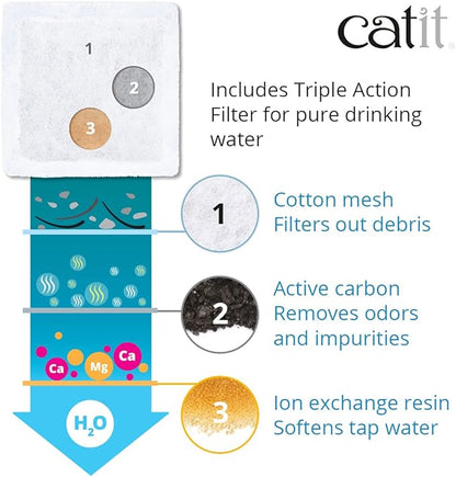 Catit 2.0 Mini Flower Drinking Fountain – Cat Water Fountain with Triple Filter and Ergonomic Drinking Options,Green
