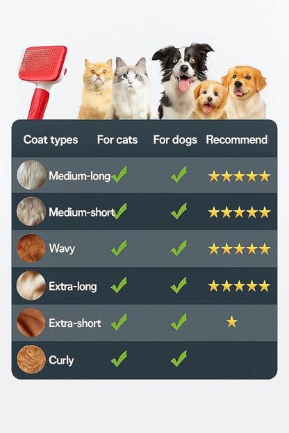 Self Cleaning Slicker Brush, Dog Cat Bunny Pet Grooming Shedding Brush, Easy to Remove Loose Undercoat, Pet Massaging Tool Suitable for Pets with Long or Short Hair (Red)