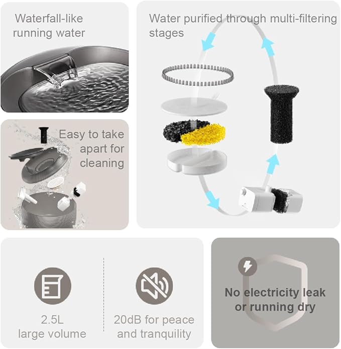 2.5L/85oz Translucent Fountain Water Bowl Drinking Dispenser Pet Waterer for Cats Dogs (White, Medium)