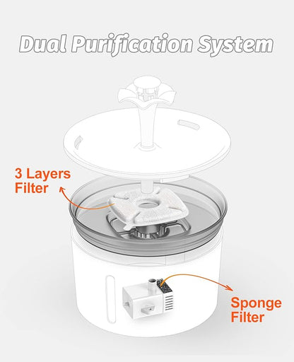 Loomla Cat Water Fountain, 85oz/2.5L Pet Water Fountain Indoor, Automatic Dog Water Dispenser with Switchable LED Lights, 2 Replacement Filters for Cats, Dogs, Pets (Dark Gray)