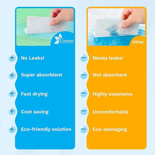 GREEN LIFESTYLE® Washable Underpads - Heavy Absorbency Reusable Bedwetting Incontinence Pads for Kids, Adults, Elderly, and Pets - Toddler Mattress Pads for Bed, Sofa, Floor (Pack of 2 - 34x36)
