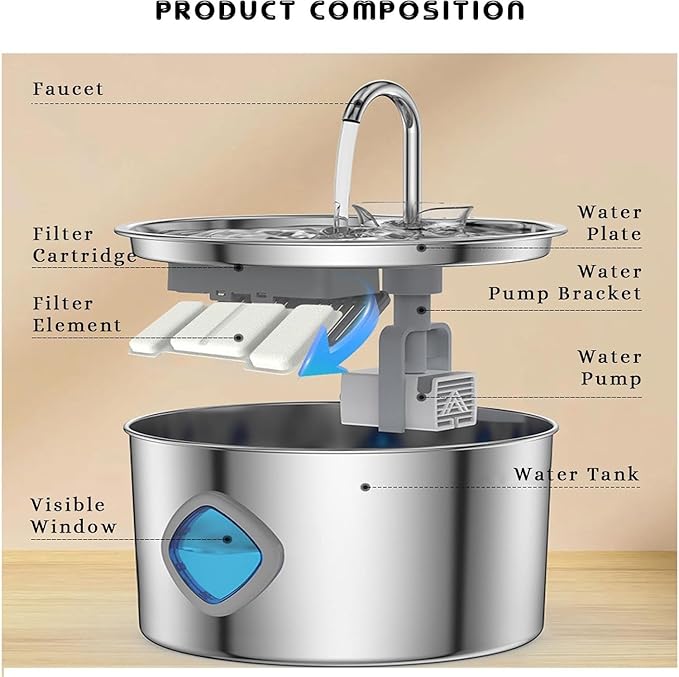 Dog Water Bowl, Stainless Steel Pet Drinking Fountain with Quadruple Filtration, 3.2L Large Capacity Automatic Water Dispenser, Ultra Quiet for Cats