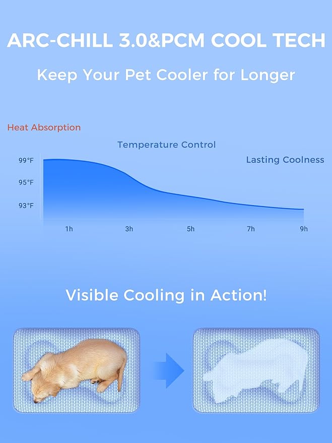Rywell Dog Cooling Mat,30 * 20 Super Thick & Comfortable Cooling Mat for Dog with Arc-Chill 3.0 & PCM Tech(Q-Max>0.5), Endothermic Color Changing&Dual Sided for All-Year Use, Portable for Pet Bed