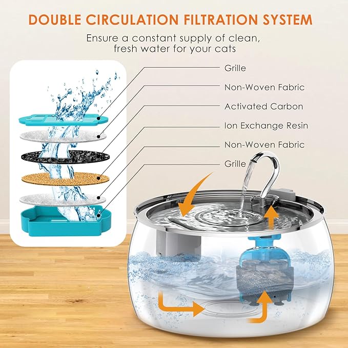 Cat Water Fountain Stainless Steel 4.0L/1.1Gal Cat Fountain for Drinking,Pet Water Fountain for Cats Indoor,Ultra-Quiet Pump,Multi-Filter System,Dishwasher Safe,Ideal for Multiple Pets