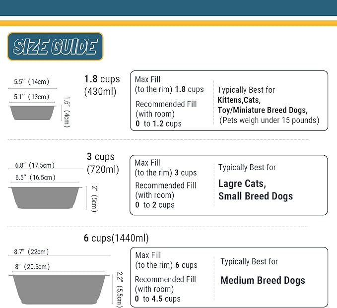 PEGGY11 Lightweight Stainless Steel Cat Bowls - 3 Cup, Single Pack