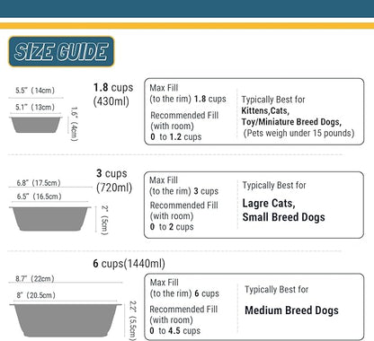PEGGY11 Lightweight Stainless Steel Cat Bowls - 3 Cup, Single Pack