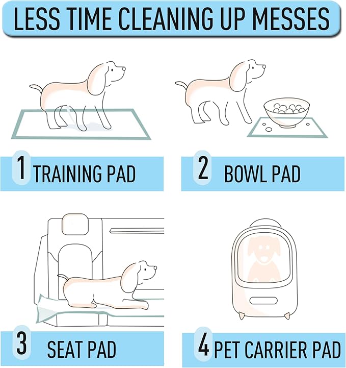 Dog Training Pads, Leak-Proof 6-Layer Puppy Potty Pads with Quick-Dry Surface - Small Size 13x18 Inch