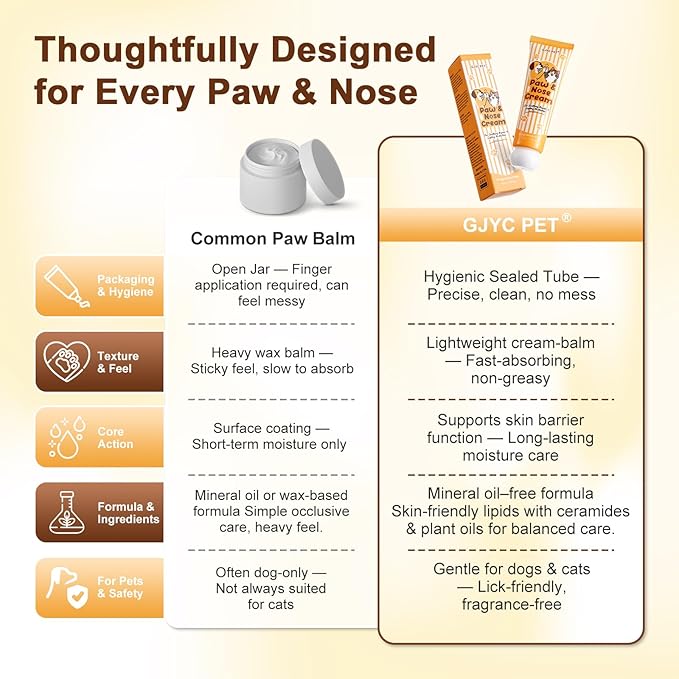 Paw & Nose Balm for Dogs & Cats - 1.76 oz | for Dry, Cracked Paw Pads & Rough Snout | Conditioning Formula with Organic Shea Butter, Jojoba Oil & Ceramide Complex | Safe & Lickable