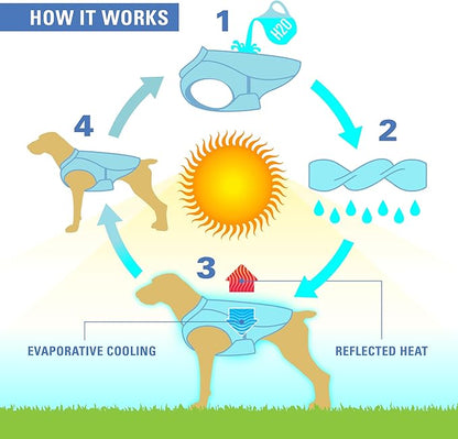 Kurgo Dog Core Cooling Vest - Summer Cooling Jacket - Evaporative Cooling Coat - Harness-Compatible - Reflective Accents - Grey - X-Large