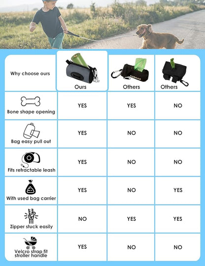 Gobeigo Dog Poop Bag Holder for Leash, Large Opening for Easy Pull Out, Doggy Poo Bag Dispenser with Used Waste Bag Carrier Suitable for Any Retractable Leash with 15 Unscented Bags (Gray)