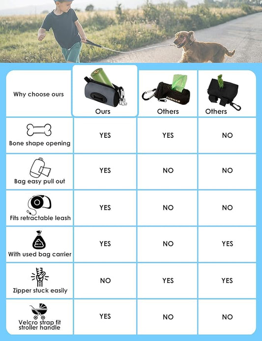 Gobeigo Dog Poop Bag Holder for Leash, Large Opening for Easy Pull Out, Doggy Poo Bag Dispenser with Used Waste Bag Carrier Suitable for Any Retractable Leash with 15 Unscented Bags (Gray)